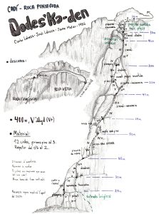 Ressenya de Martí Borràs