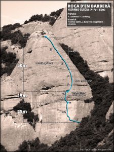 Ressenya d'escalatroncs